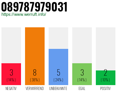Rufnummer 089787979031 Telefonnummer 089787979031
