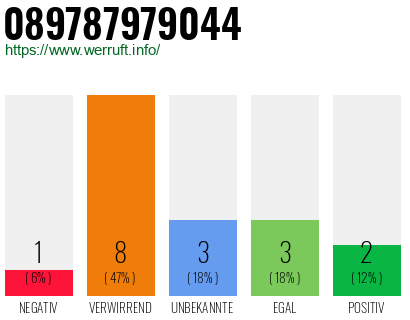 Rufnummer 089787979044 Telefonnummer 089787979044