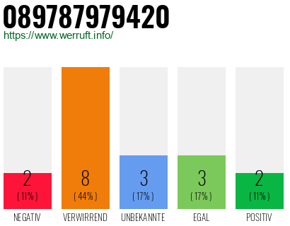 Rufnummer 089787979420 Telefonnummer 089787979420