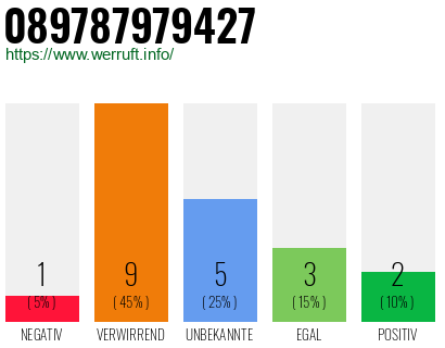 Rufnummer 089787979427 Telefonnummer 089787979427