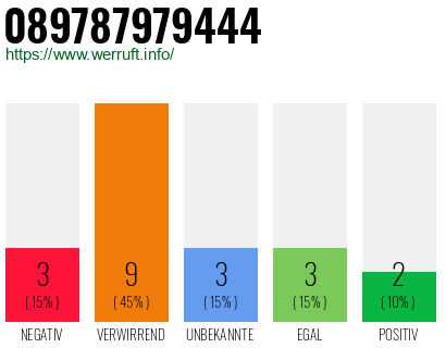 Rufnummer 089787979444 Telefonnummer 089787979444