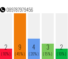 Telefonnummer 089787979456