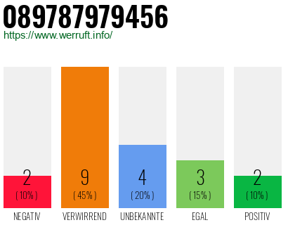 Rufnummer 089787979456 Telefonnummer 089787979456