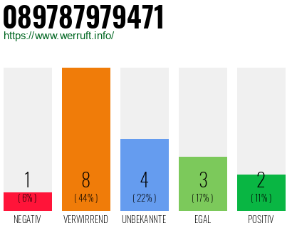 Rufnummer 089787979471 Telefonnummer 089787979471