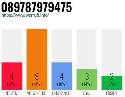 Rufnummer 089787979475 Telefonnummer 089787979475