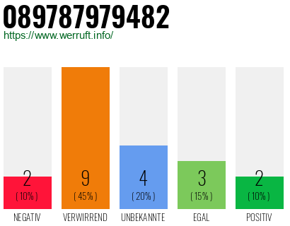 Rufnummer 089787979482 Telefonnummer 089787979482