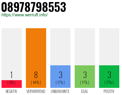 Rufnummer 08978798553 Telefonnummer 08978798553