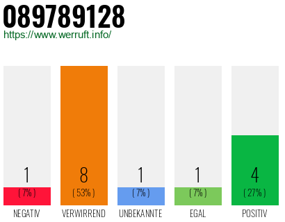 Rufnummer 089789128 Telefonnummer 089789128