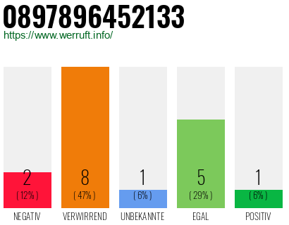 Rufnummer 0897896452133 Telefonnummer 0897896452133