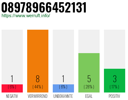 Rufnummer 08978966452131 Telefonnummer 08978966452131