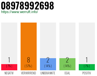 Rufnummer 08978992698 Telefonnummer 08978992698