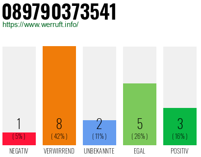 Rufnummer 089790373541 Telefonnummer 089790373541