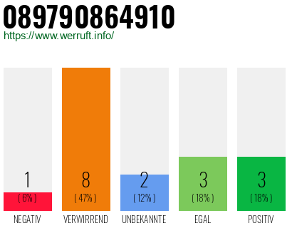 Rufnummer 089790864910 Telefonnummer 089790864910