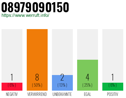 Rufnummer 08979090150 Telefonnummer 08979090150
