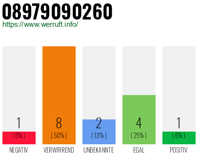 Rufnummer 08979090260 Telefonnummer 08979090260