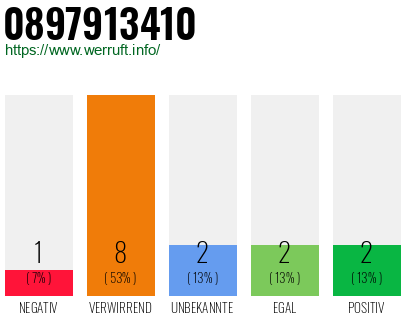 Rufnummer 0897913410 Telefonnummer 0897913410