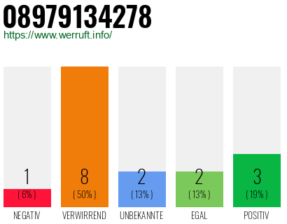 Rufnummer 08979134278 Telefonnummer 08979134278