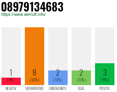 Rufnummer 08979134683 Telefonnummer 08979134683