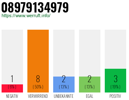 Rufnummer 08979134979 Telefonnummer 08979134979