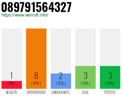 Rufnummer 089791564327 Telefonnummer 089791564327