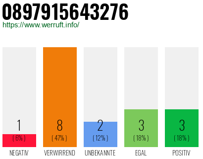Rufnummer 0897915643276 Telefonnummer 0897915643276