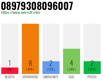 Rufnummer 08979308096007 Telefonnummer 08979308096007