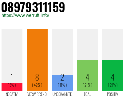 Rufnummer 08979311159 Telefonnummer 08979311159