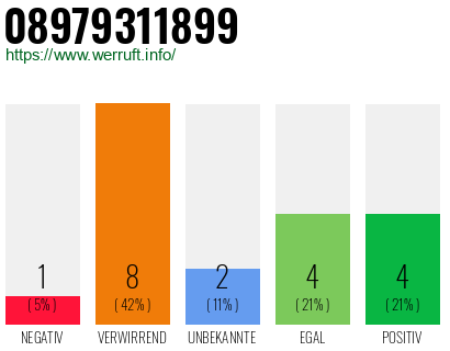 Rufnummer 08979311899 Telefonnummer 08979311899