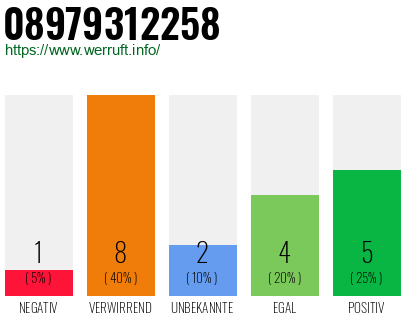 Rufnummer 08979312258 Telefonnummer 08979312258
