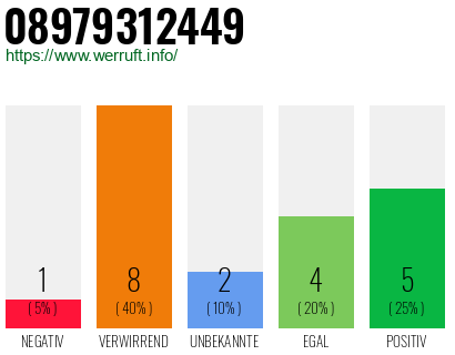 Rufnummer 08979312449 Telefonnummer 08979312449
