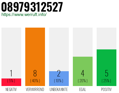 Rufnummer 08979312527 Telefonnummer 08979312527