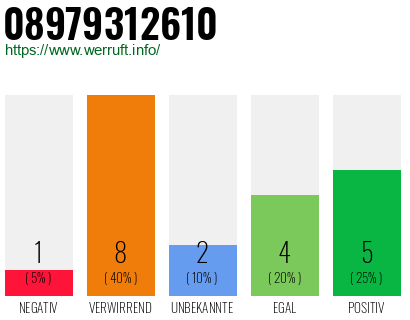 Rufnummer 08979312610 Telefonnummer 08979312610