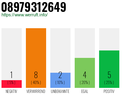 Rufnummer 08979312649 Telefonnummer 08979312649