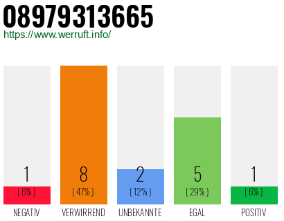 Rufnummer 08979313665 Telefonnummer 08979313665