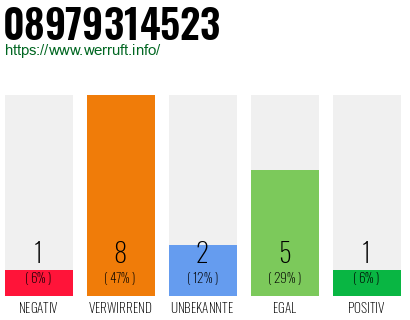 Rufnummer 08979314523 Telefonnummer 08979314523