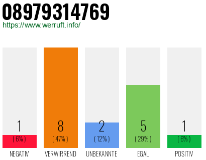 Rufnummer 08979314769 Telefonnummer 08979314769