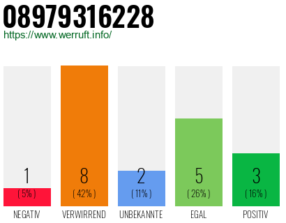Rufnummer 08979316228 Telefonnummer 08979316228