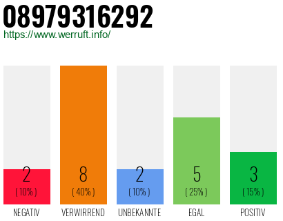 Rufnummer 08979316292 Telefonnummer 08979316292