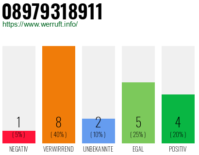 Rufnummer 08979318911 Telefonnummer 08979318911