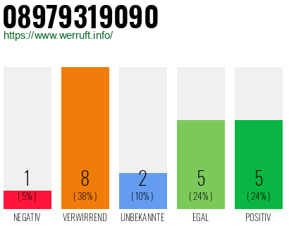 Rufnummer 08979319090 Telefonnummer 08979319090