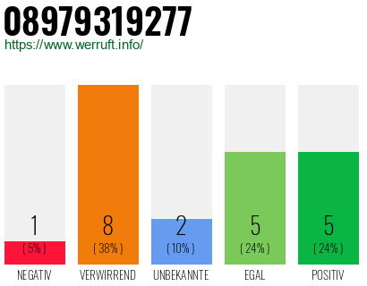 Rufnummer 08979319277 Telefonnummer 08979319277