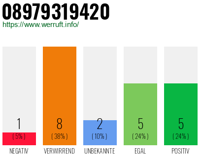 Rufnummer 08979319420 Telefonnummer 08979319420