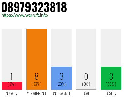 Rufnummer 08979323818 Telefonnummer 08979323818