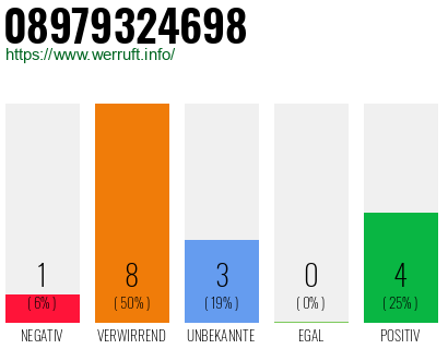 Rufnummer 08979324698 Telefonnummer 08979324698