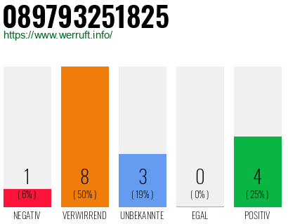 Rufnummer 089793251825 Telefonnummer 089793251825