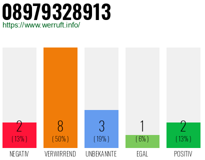 Rufnummer 08979328913 Telefonnummer 08979328913