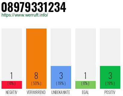Rufnummer 08979331234 Telefonnummer 08979331234