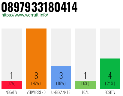 Rufnummer 0897933180414 Telefonnummer 0897933180414