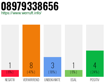 Rufnummer 08979338656 Telefonnummer 08979338656