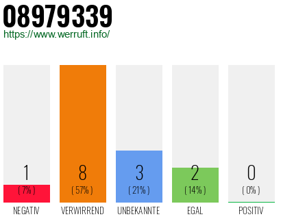 Rufnummer 08979339 Telefonnummer 08979339